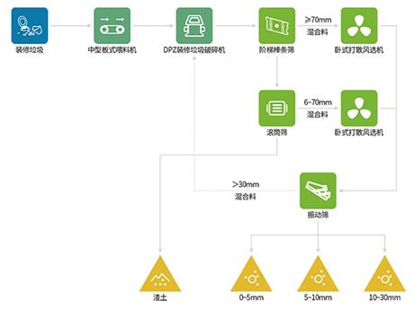 裝修垃圾不用（yòng）人工、不（bú）用機（jī）器人就能分揀幹淨